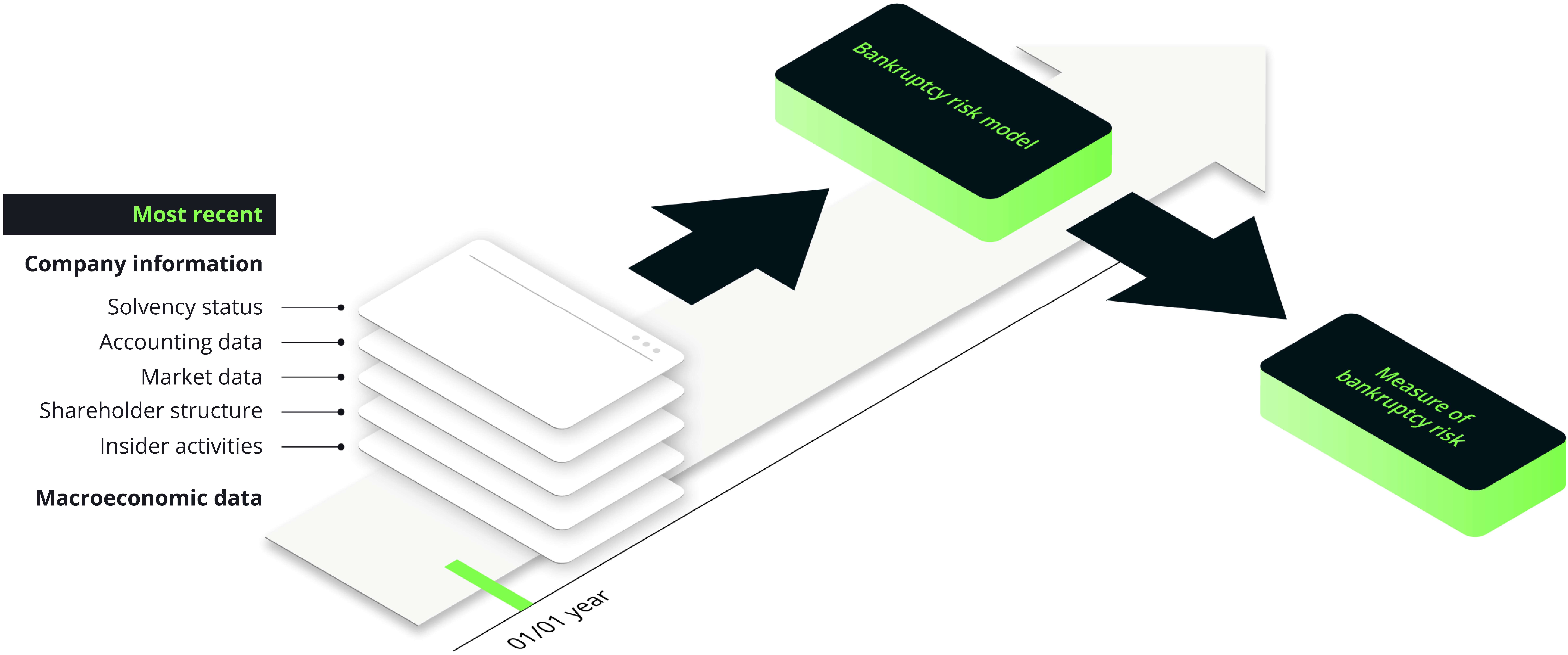 Two-step process of BRAINKRUPTCY