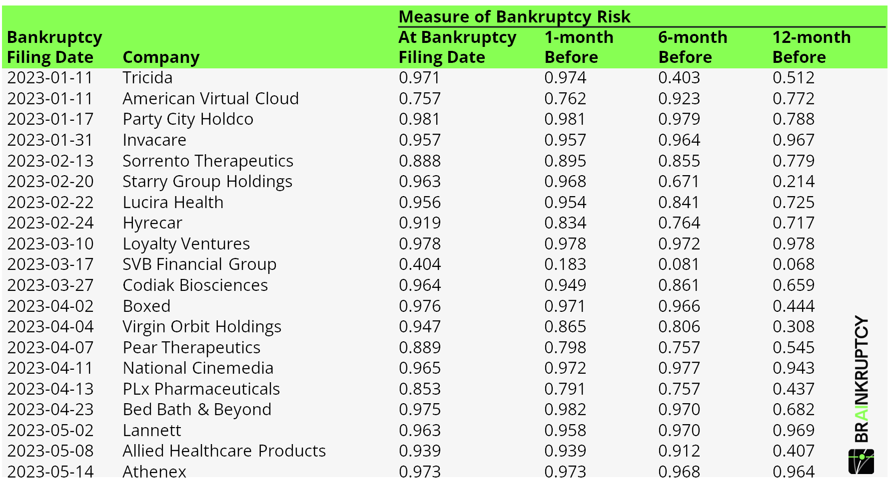 Bankruptcies 2023 Part 1