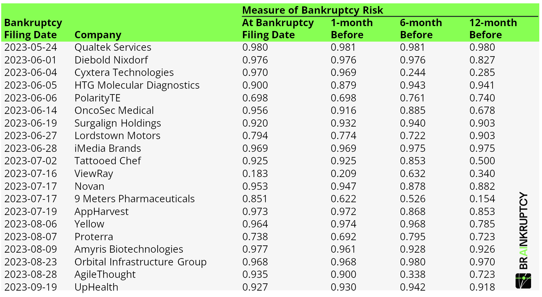 Bankruptcies 2023 Part 2
