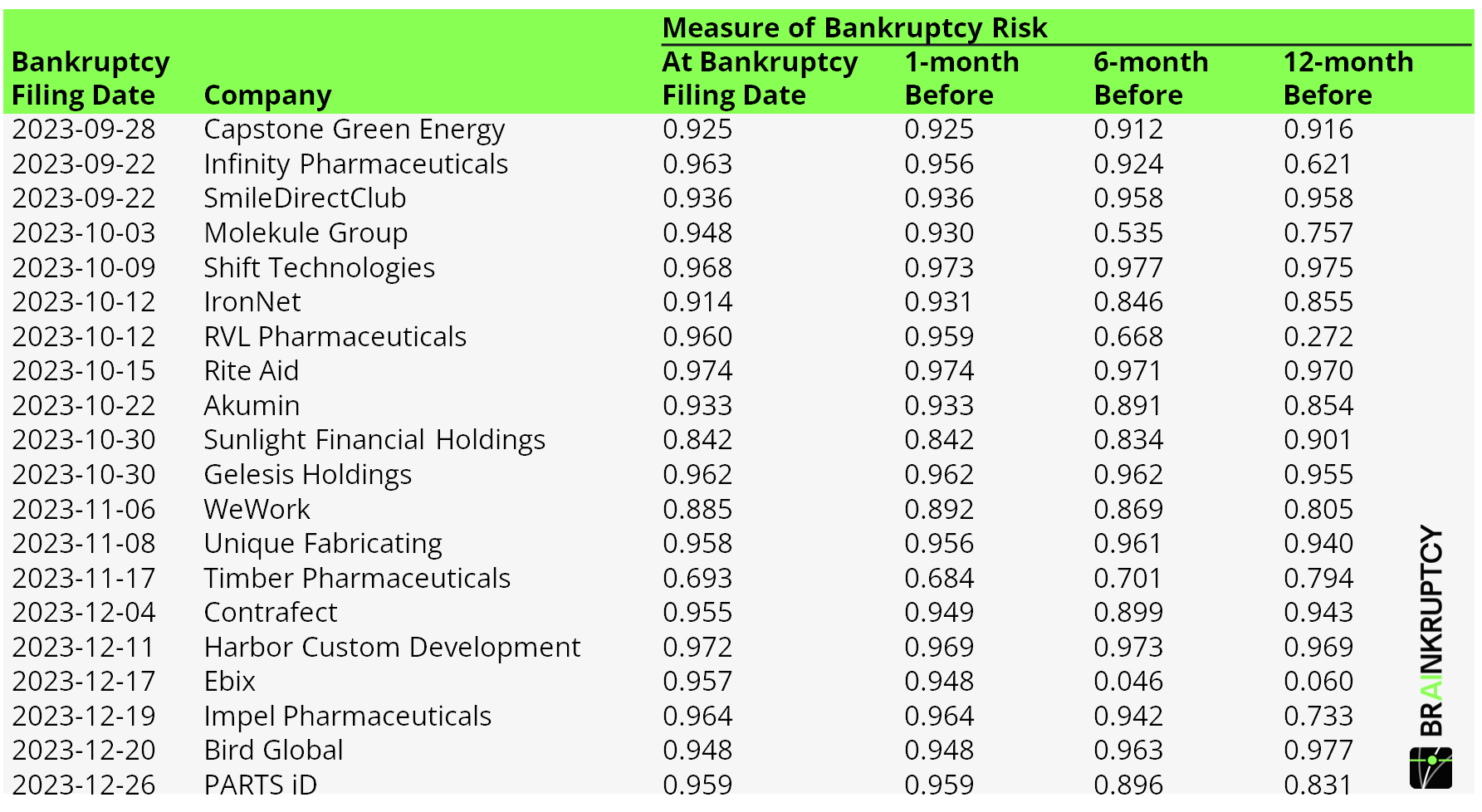 Bankruptcies 2023 Part 3