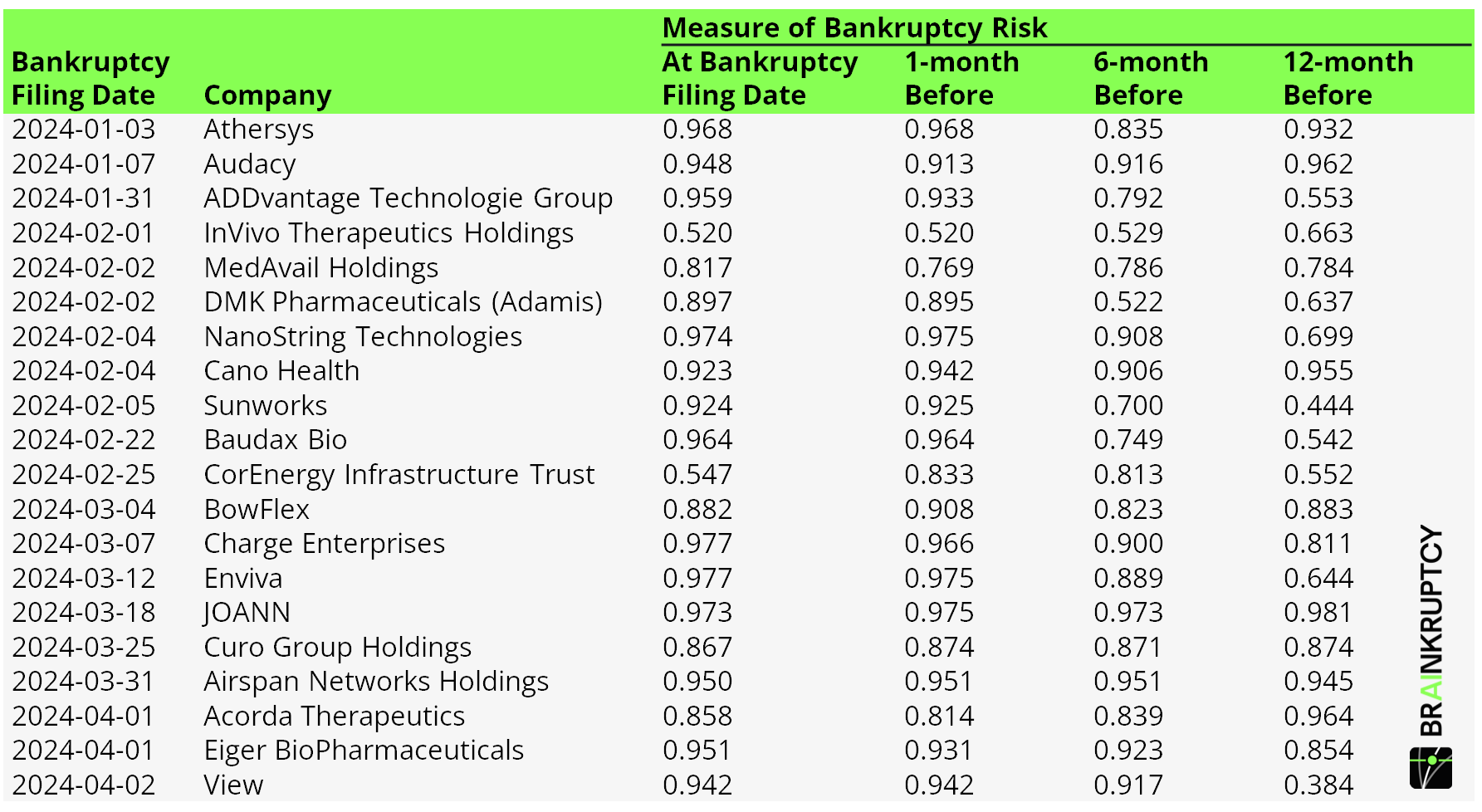 Bankruptcies 2024 Part 1