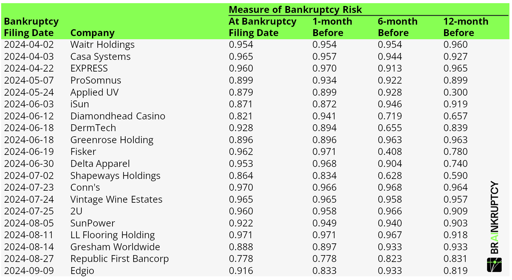 Bankruptcies 2024 Part 2