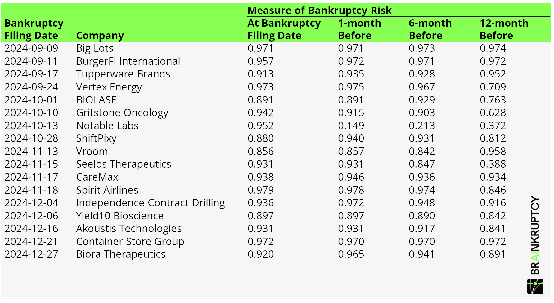 Bankruptcies 2024 Part 3