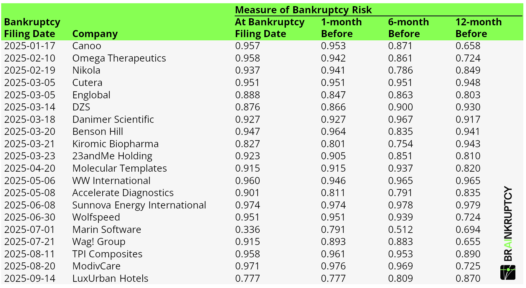 Bankruptcies 2025 Part 1
