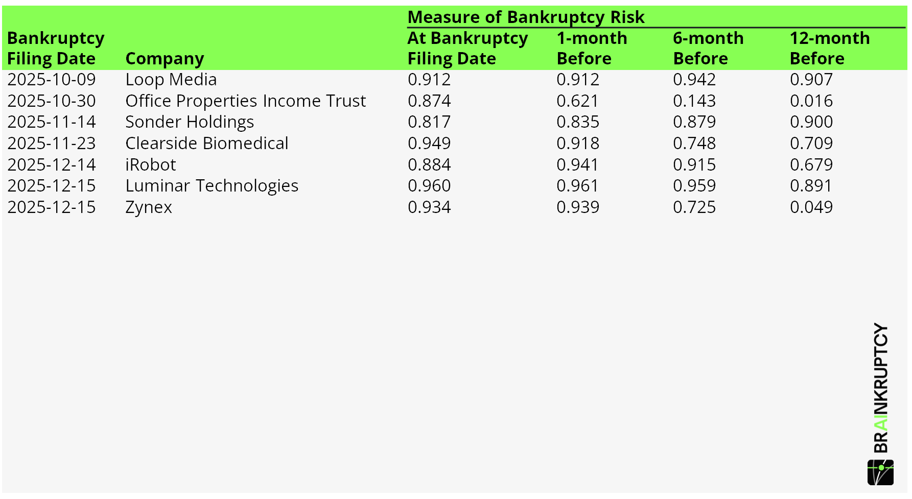 Bankruptcies 2025 Part 2