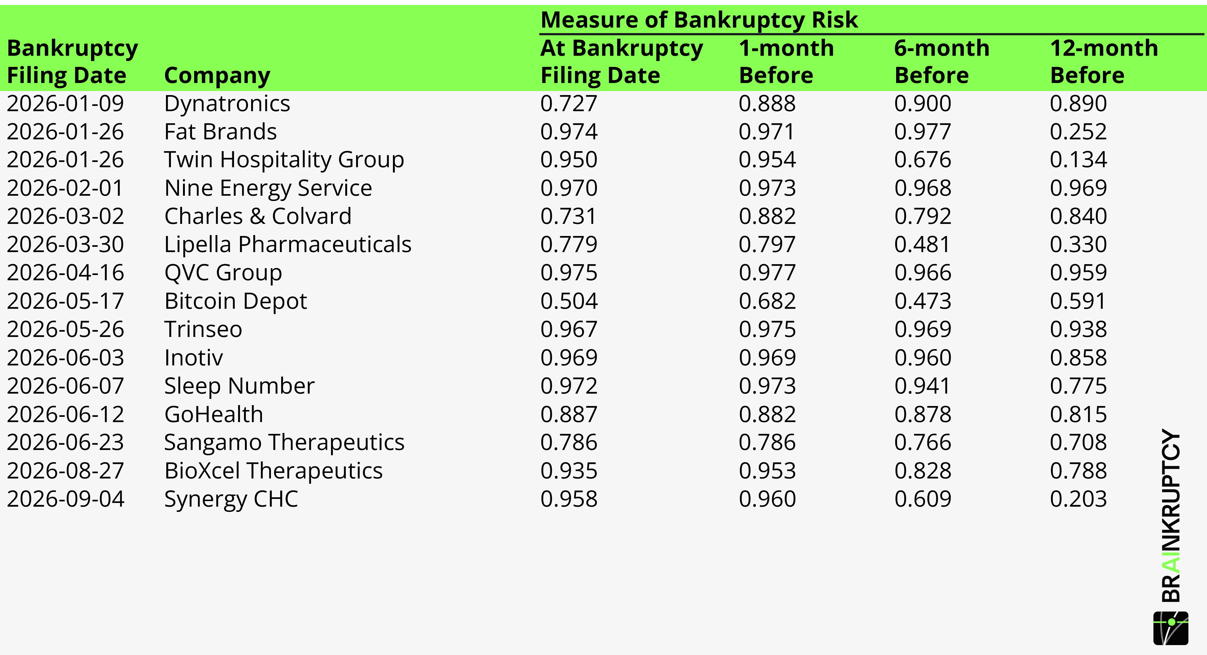 Bankruptcies 2026 Part1
