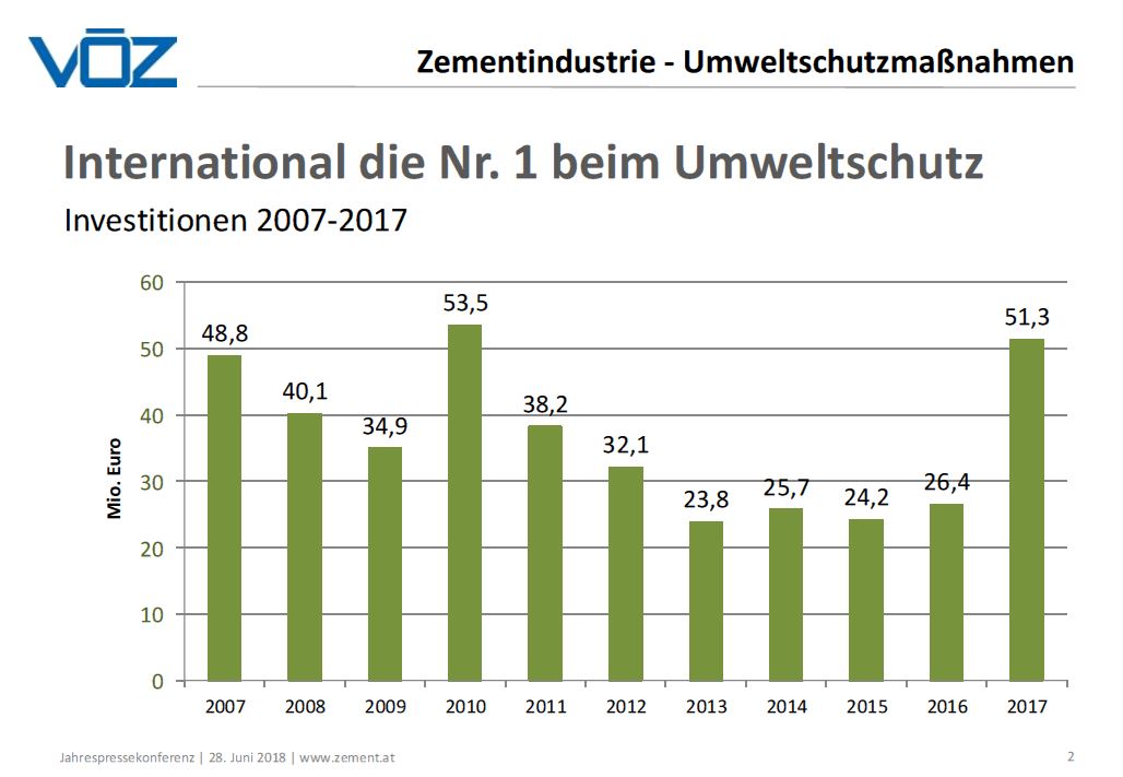 Infografik Zementwerke