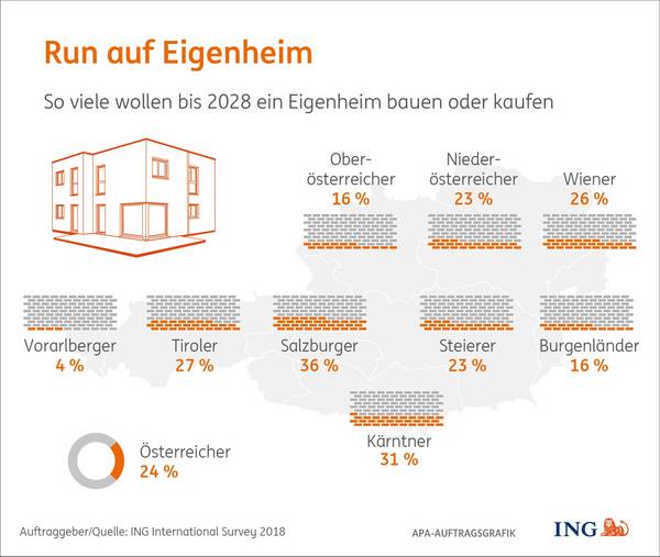 Eigenheim Grafik a3bau