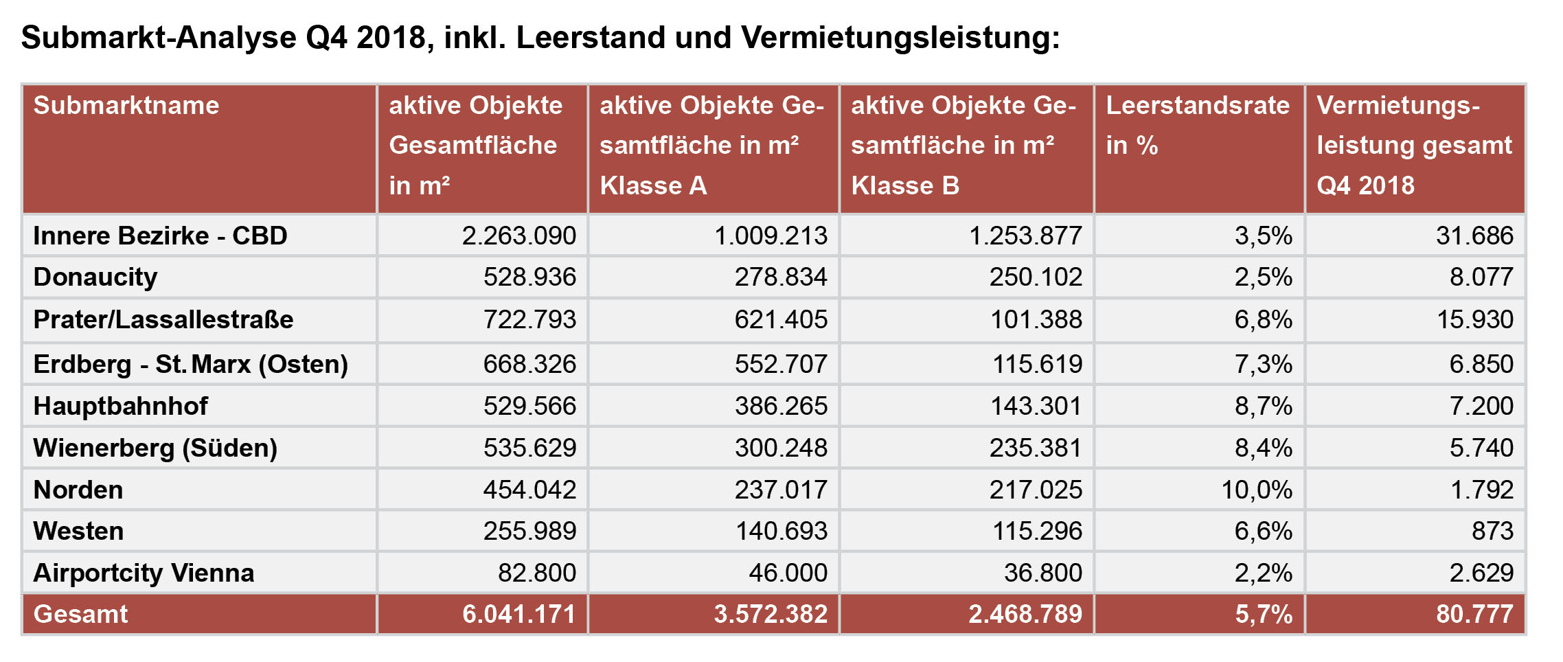 Wiener Büromarkt a3bau