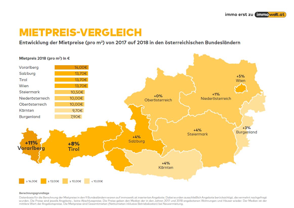 Mietpreisvergleich immowelt a3bau