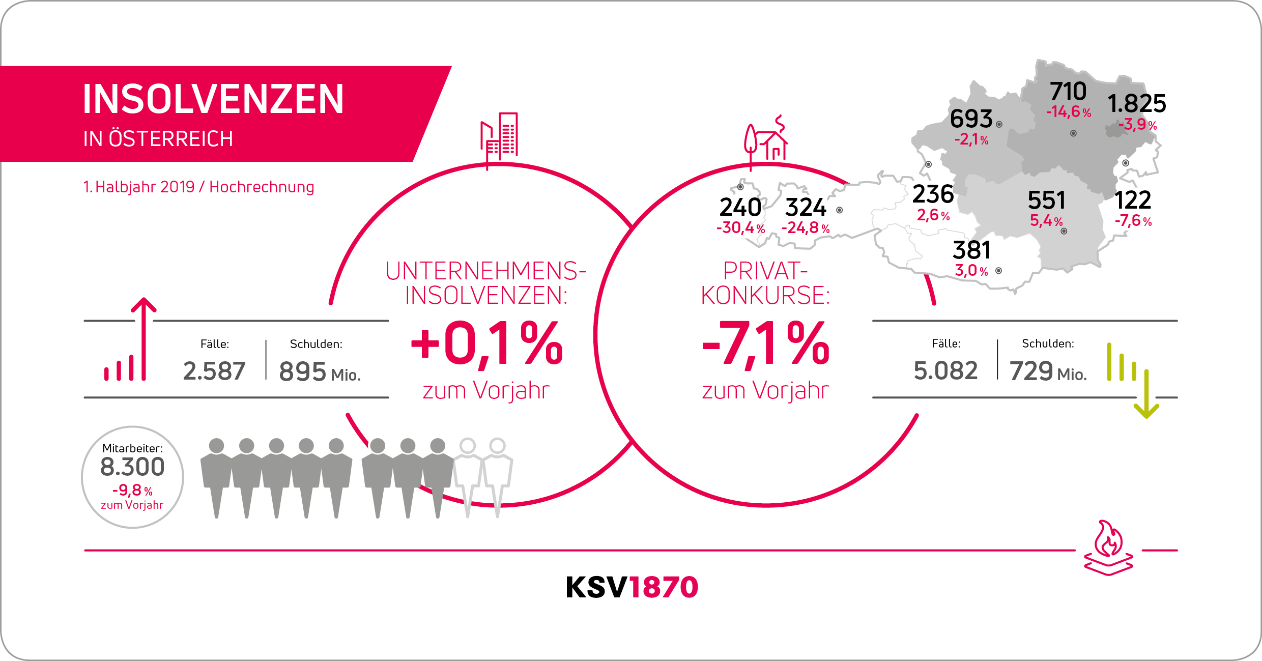 Insovenzstatistik KSV a3bau