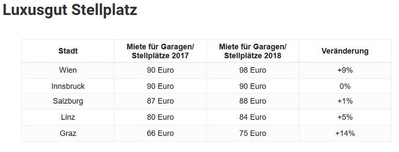 Stellplätze a3bau