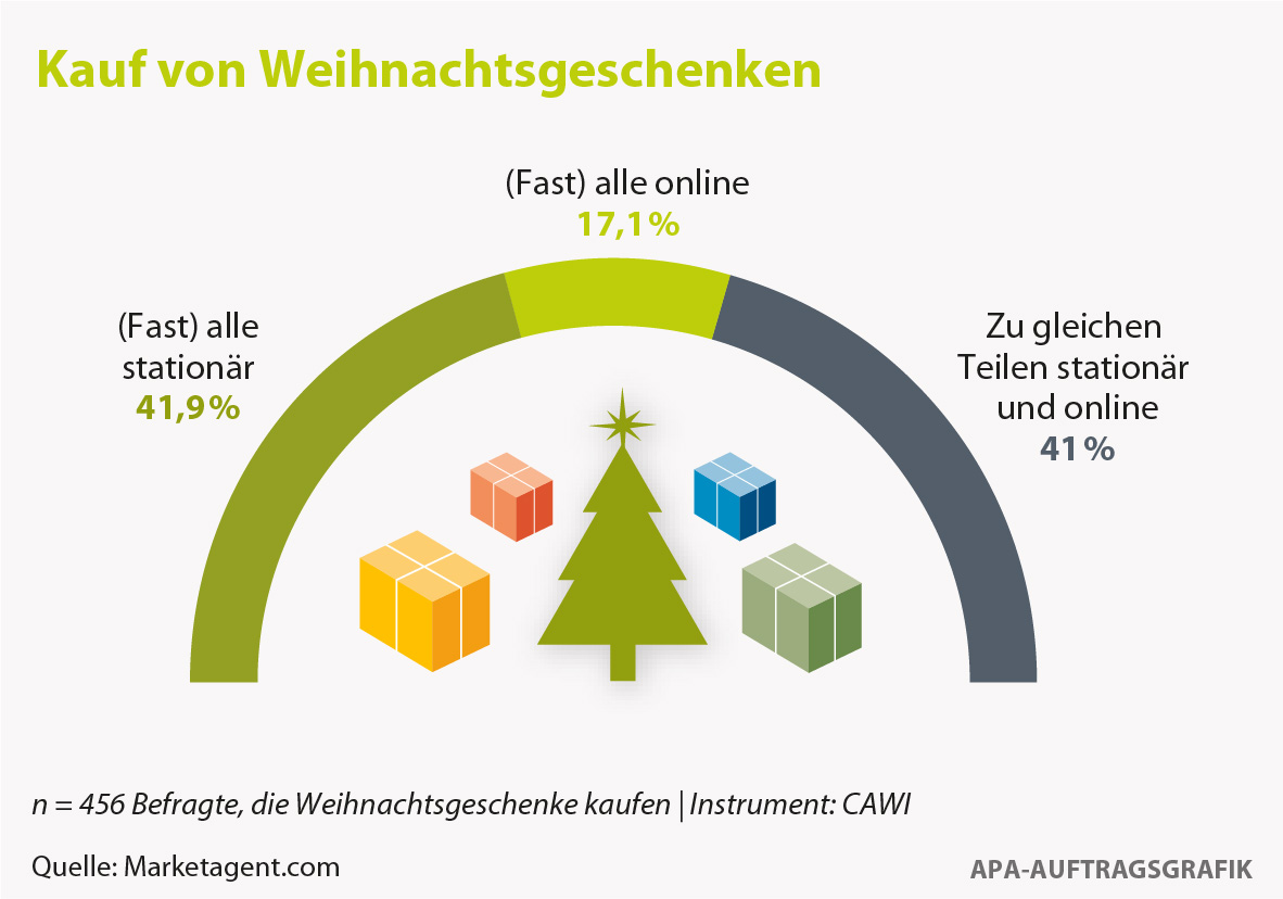 Weihnachtsgeschenke marketagent