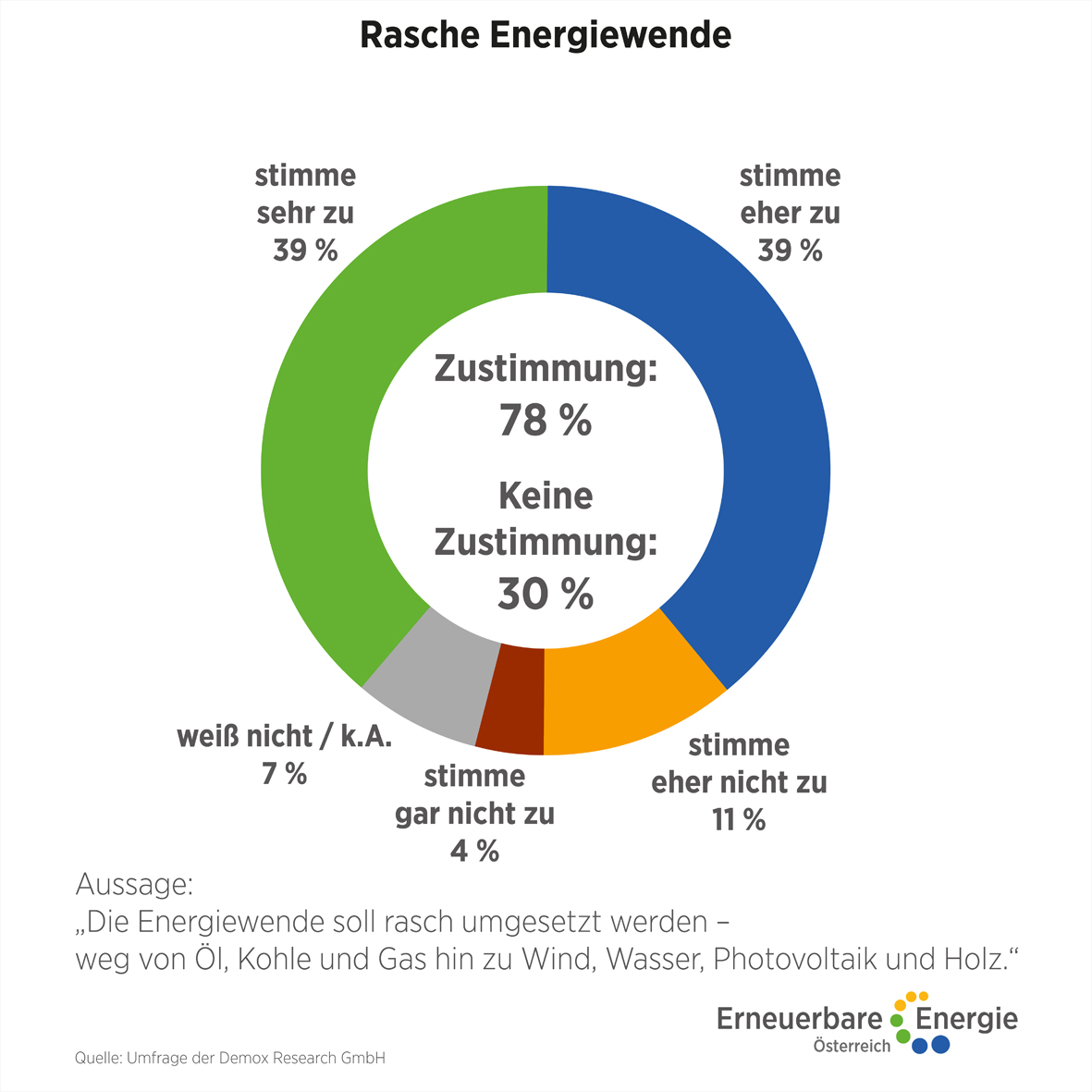Klimapolitik a3bau