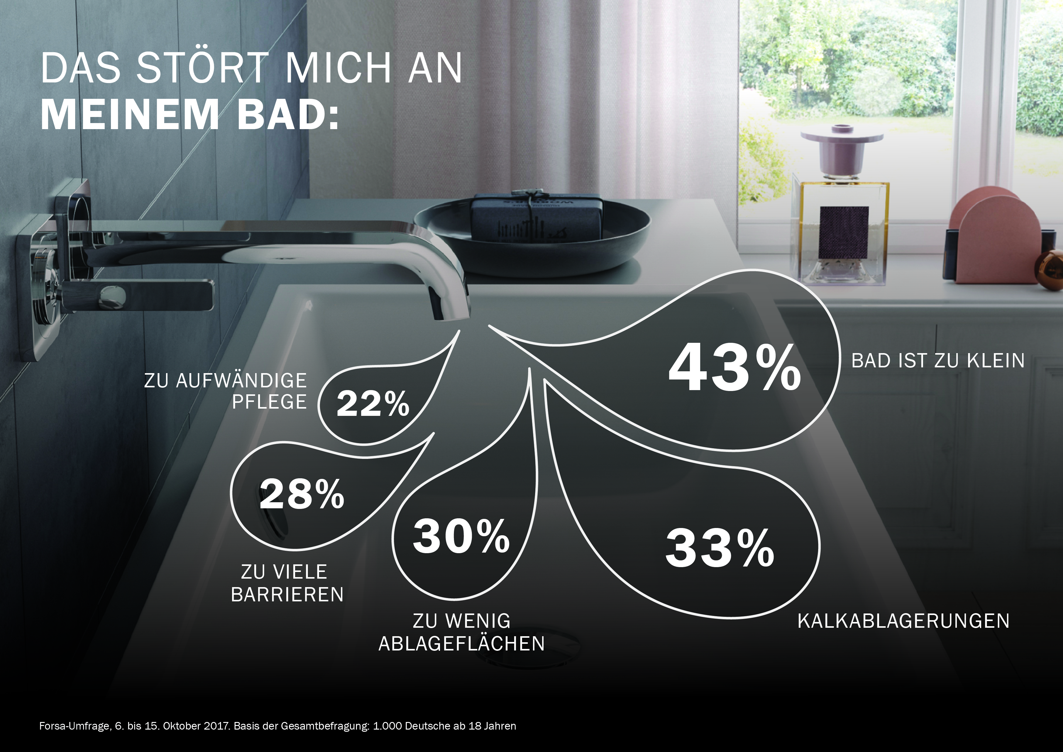 Kaldewei Bad Infografik