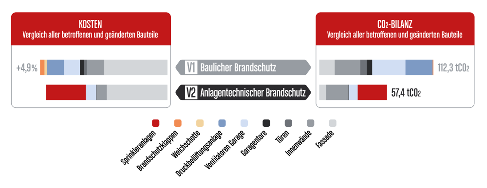 Tabelle Kosten und CO2-Bilanz