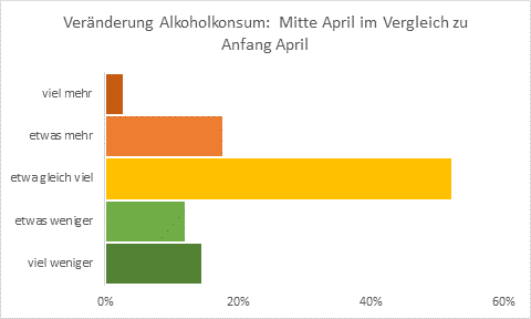 Alkoholkonsum