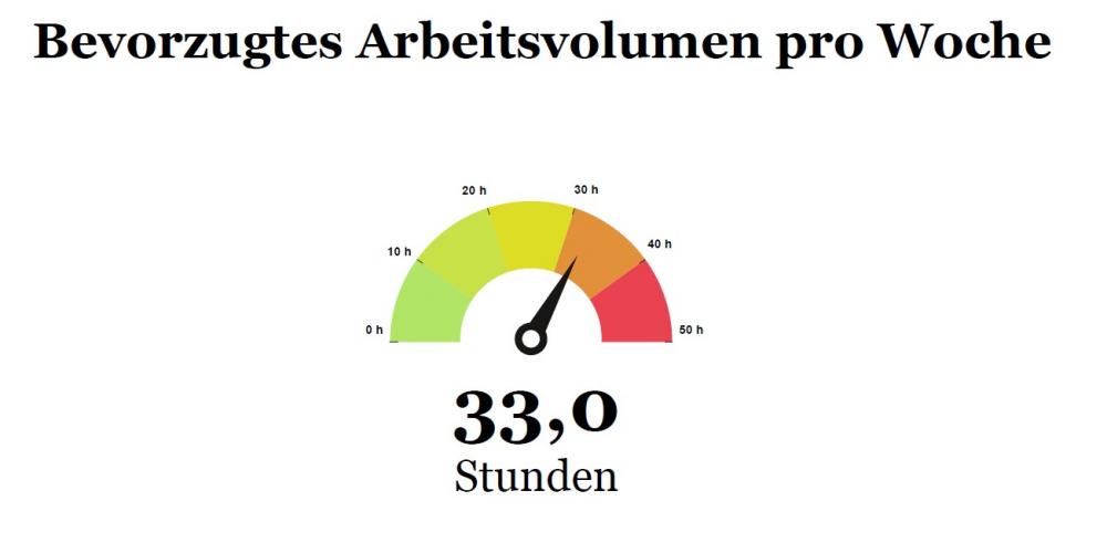 Grafik ARbeitsvolumen