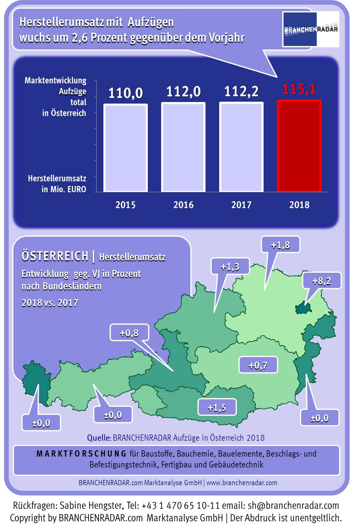 Branchenradar Aufzüge a3bau