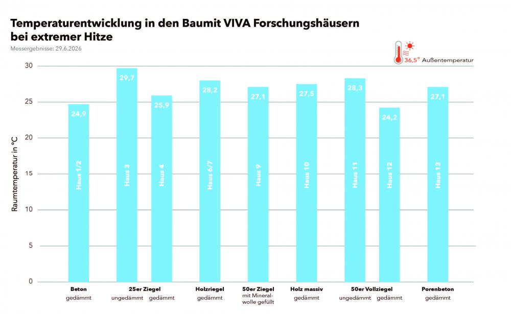 Grafik Messdaten 