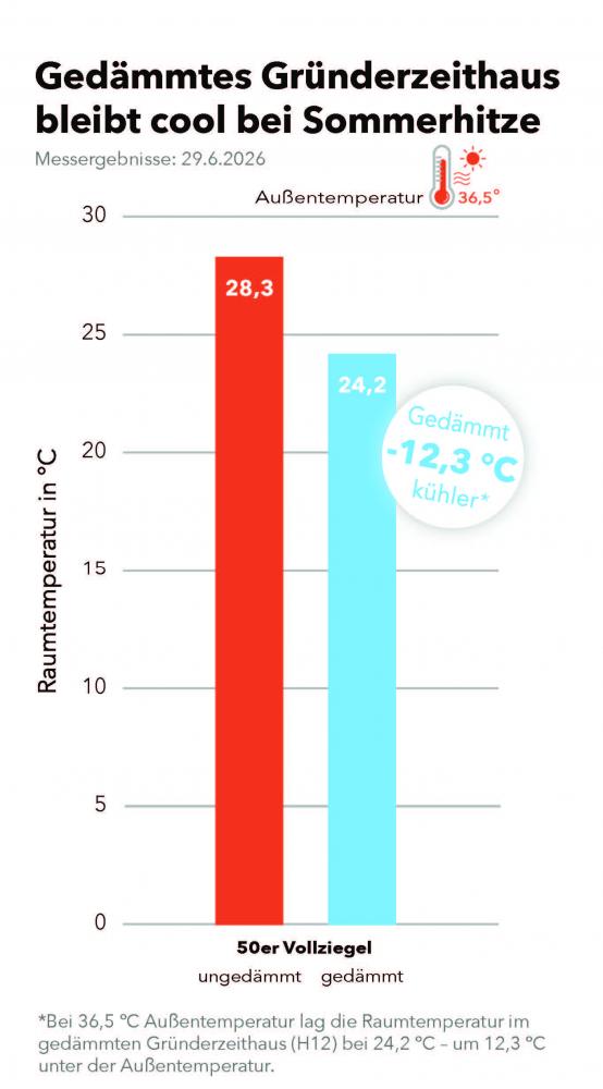 Balkengrafik