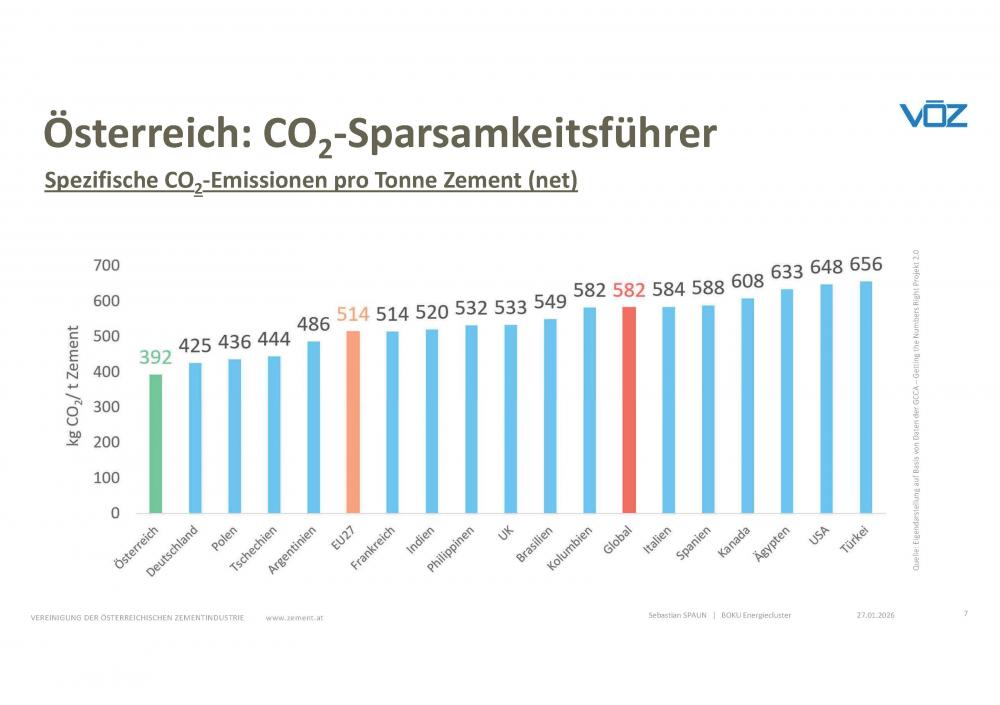 CO2 Sparsamkeitsführer Grafik