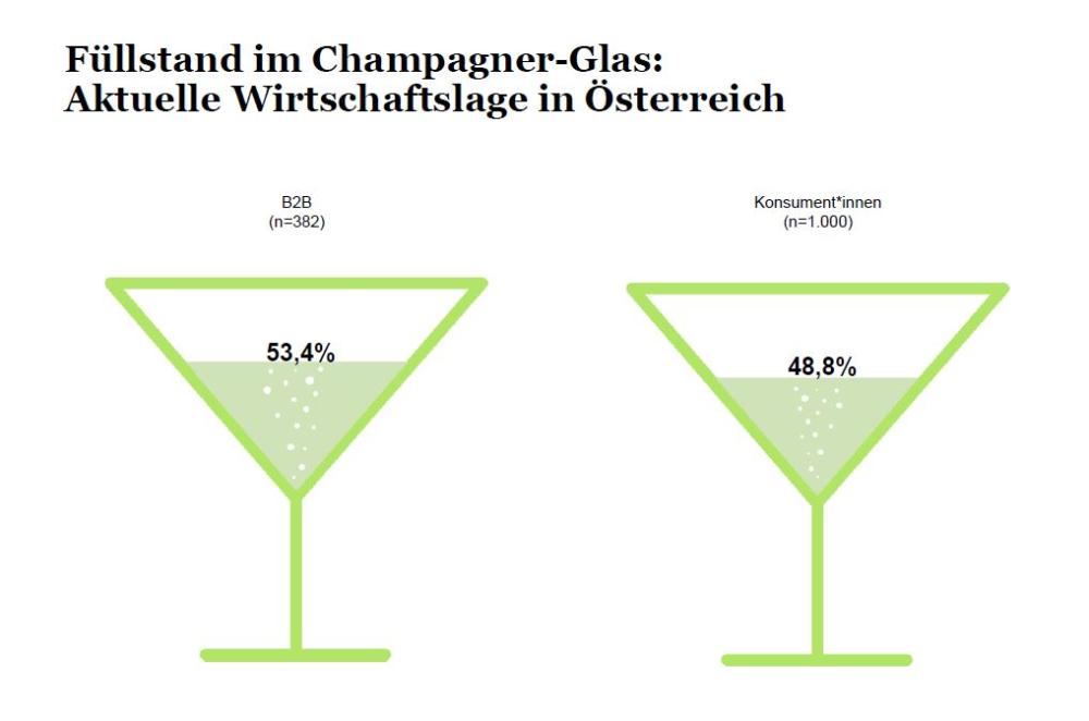 Grafik Champagnergläser