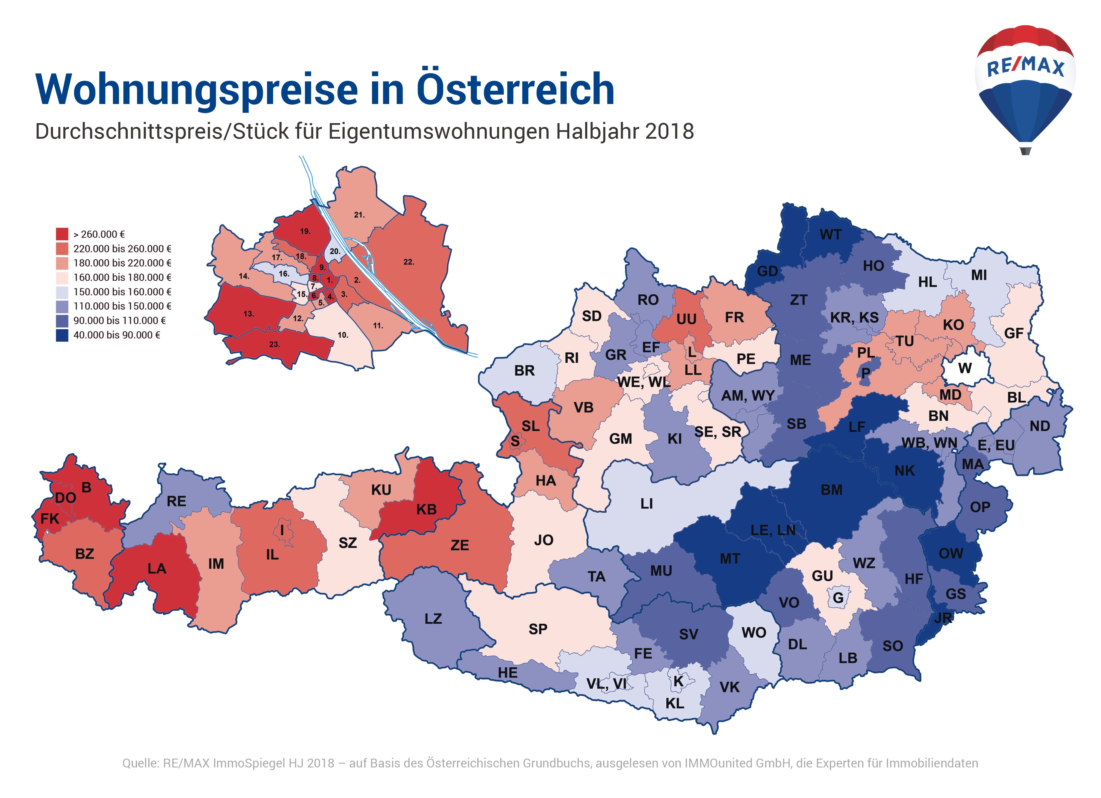 Wohnungspreise Remax