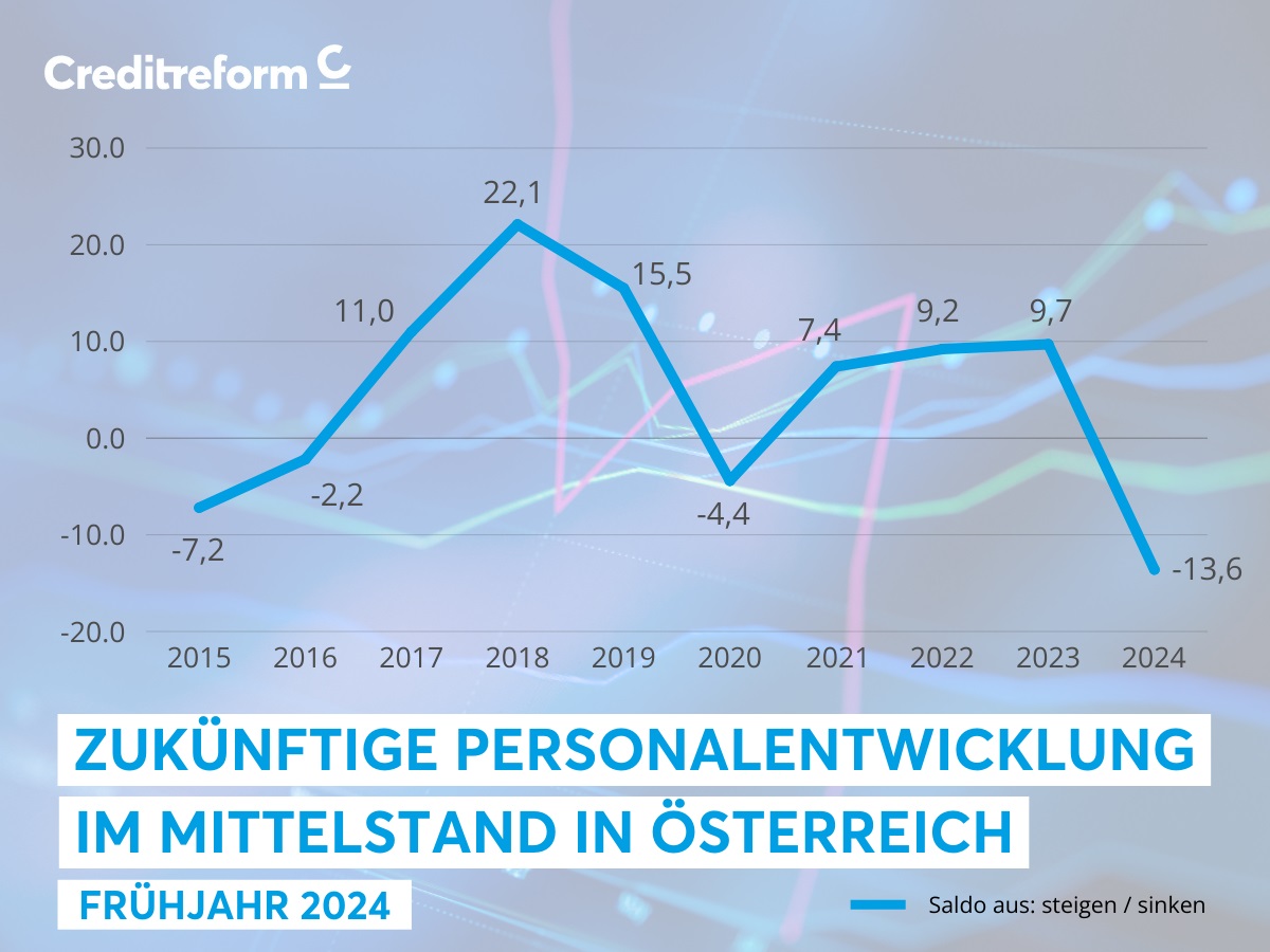 Grafik 2