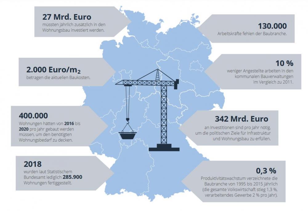 Deutsches Bauwesen a3bau