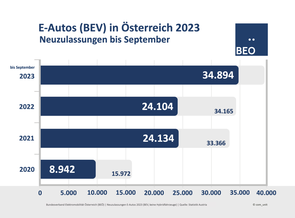 Grafik mit blauen Balken