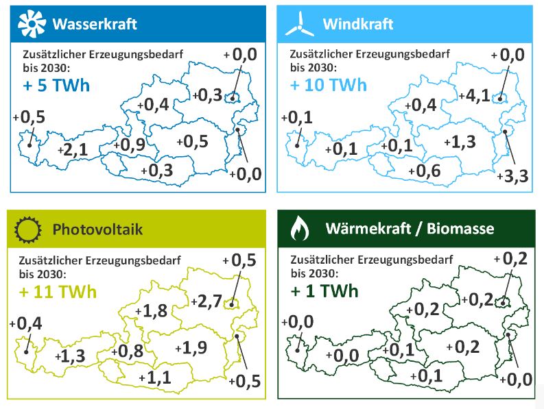 Österreichgrafiken mit Anteil erneuerbares Potenzial - EAG