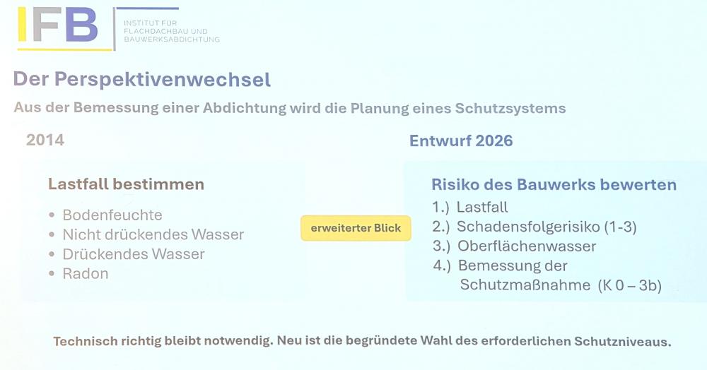 Grafik vorher nachher