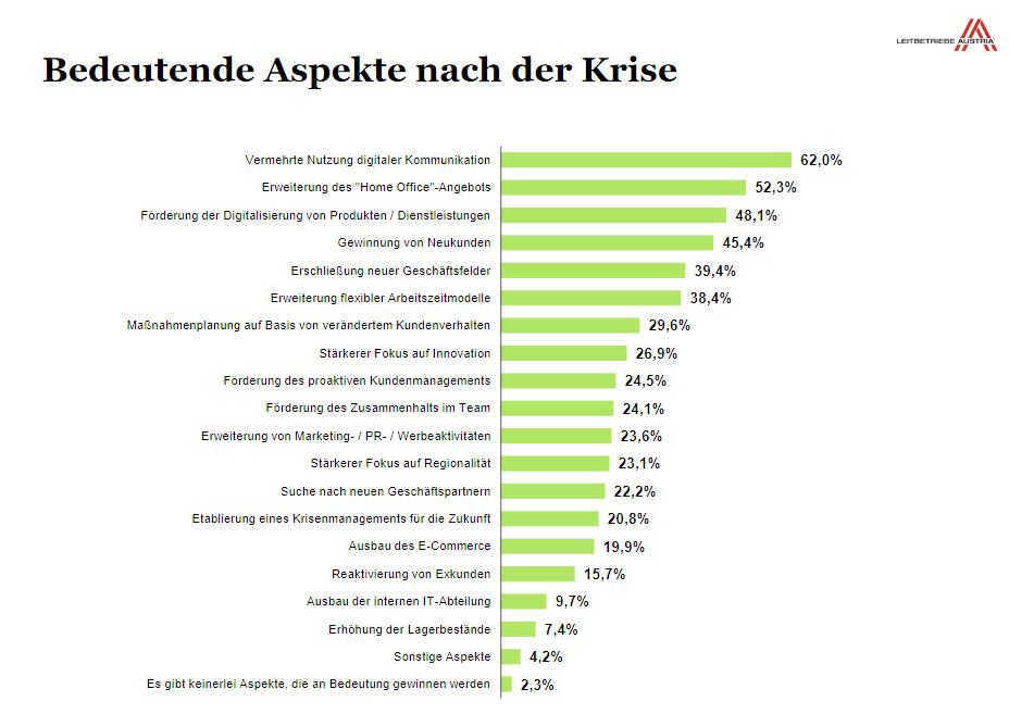 Grafik Leitbetriebe Corona