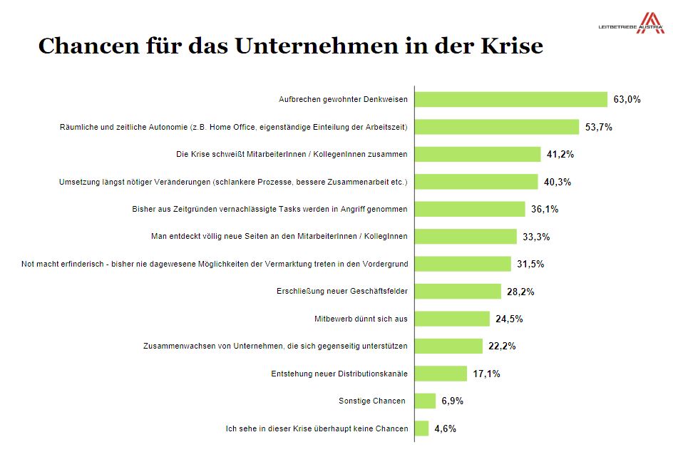 Grafik Leitbetriebe