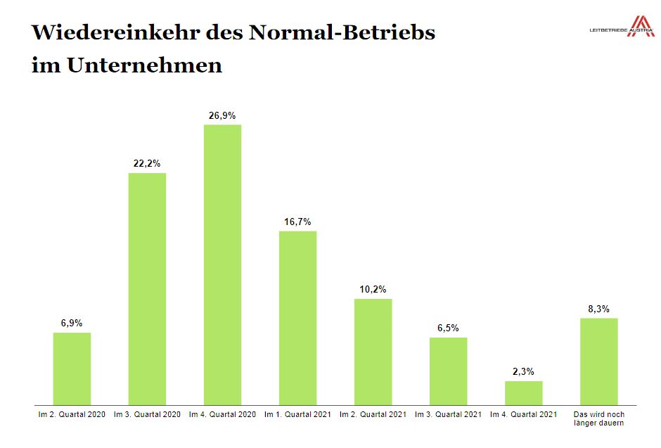 Grafik Leitebetriebe