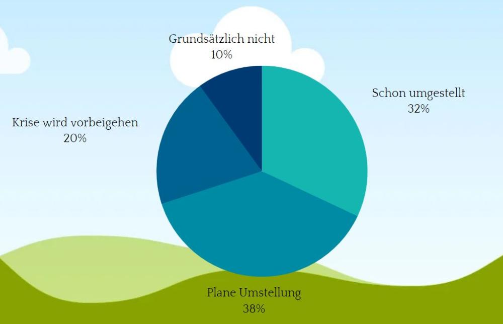 Grafik
