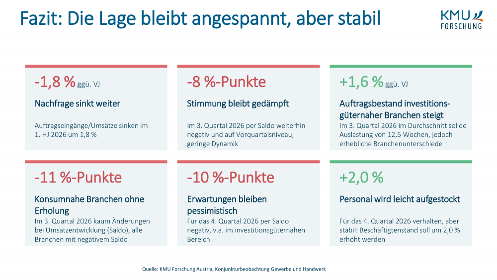 Zahlen Gewerbe Handwerk