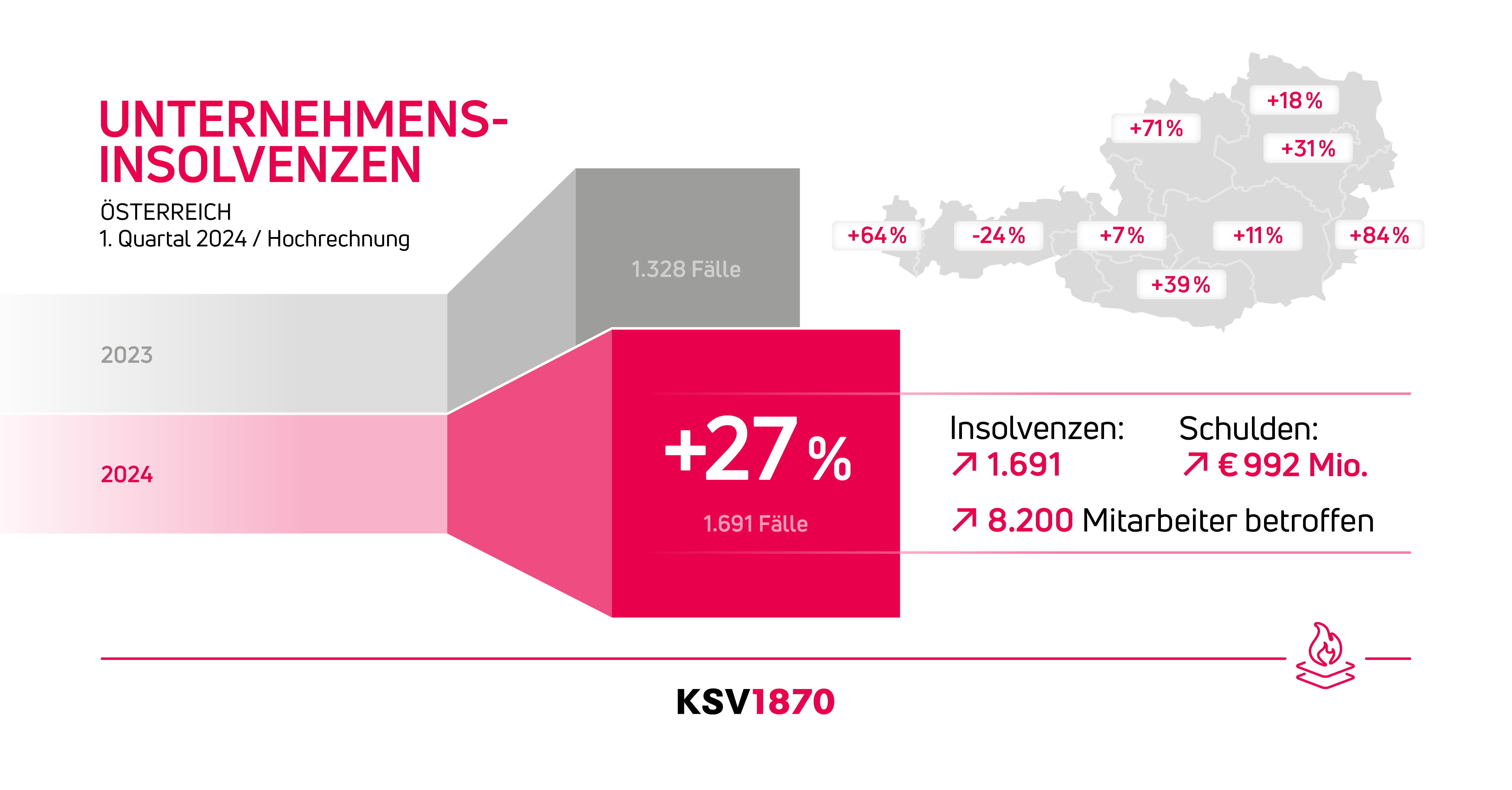 Statistik der Insolvenzen im 1 Quartal 2024