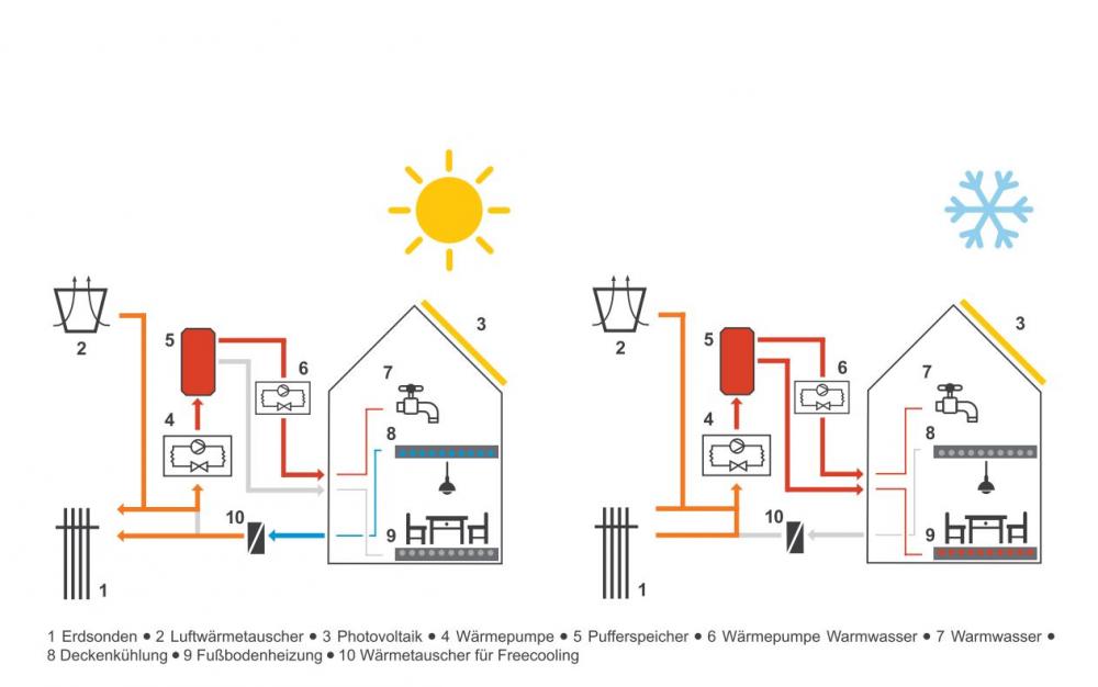 Schema Energieversorgung