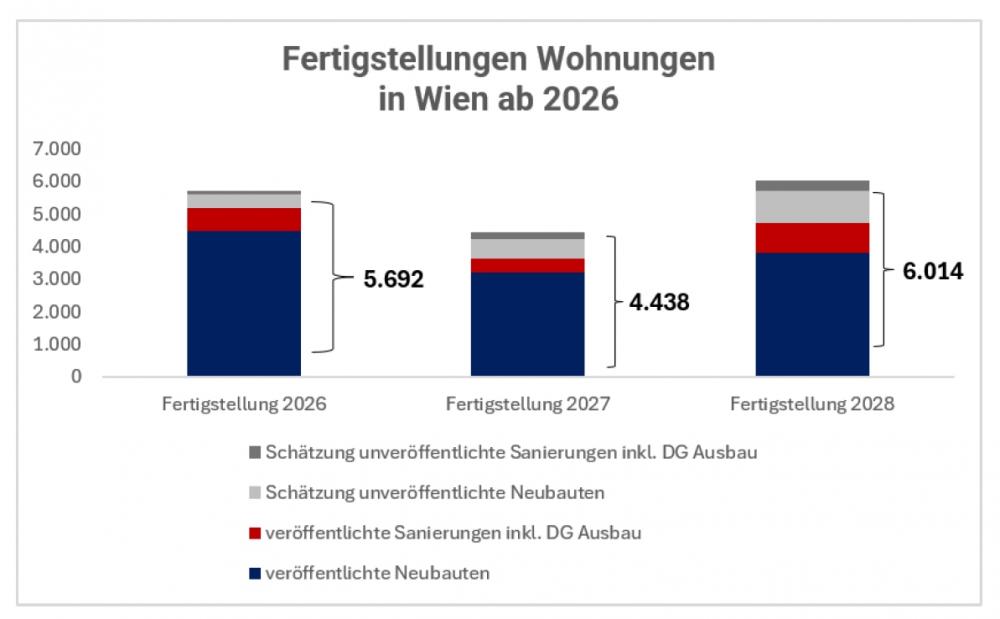 Immo Analytics 2026 Marktbeobachtung