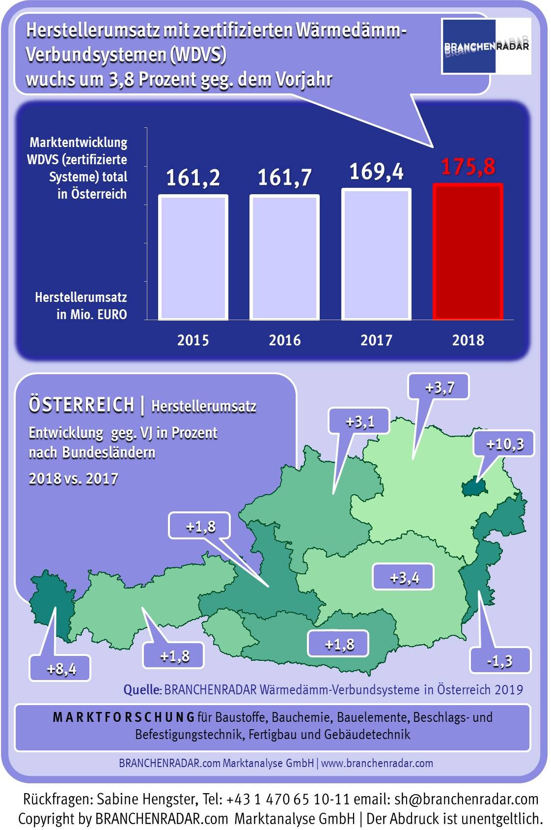 Wärmedämmverbundsysteme a3bau