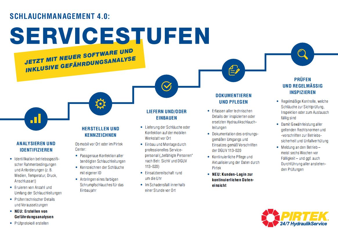 Pirtek Infografik