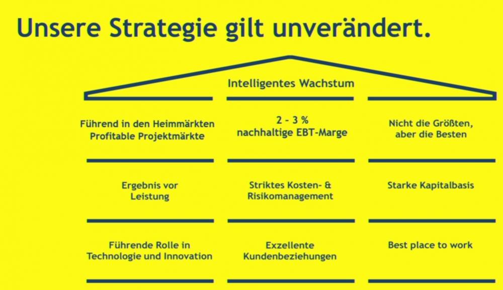 Porr Strategie