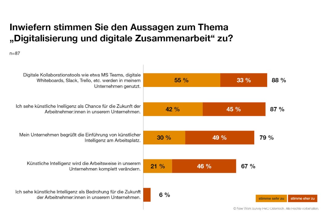 Digitalisierung Grafik