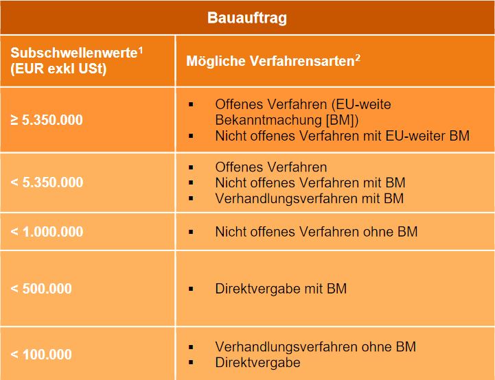 Tabelle Schwellenwerte