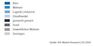Immobilientransaktionen Legende