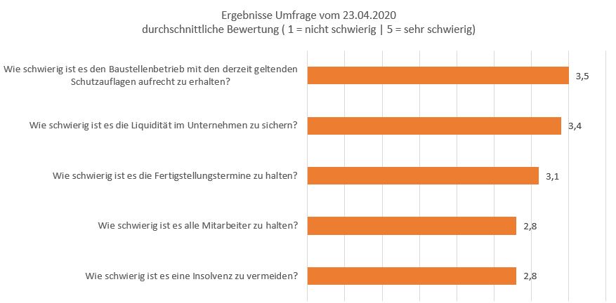 a3BAu Umfrage Corona