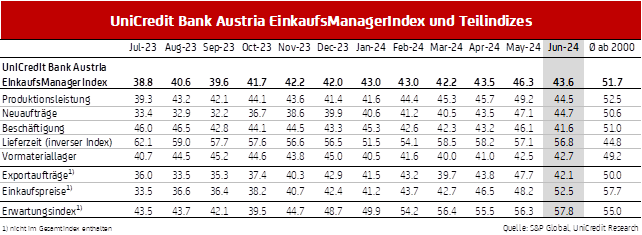 Aufstellung mit Zahlen 
