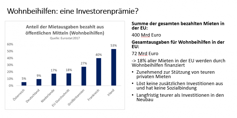 Tabelle zu Wohnbauhilfen